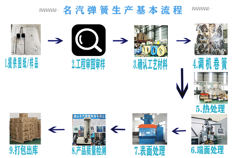 彈簧生產(chǎn)流程